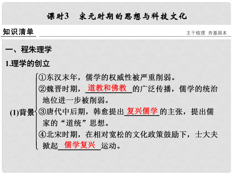 高考?xì)v史通史復(fù)習(xí) 第一部分 專題四 古代中華文明的成熟與鼎盛 課時3 宋元時期的思想與科技文化課件_第1頁