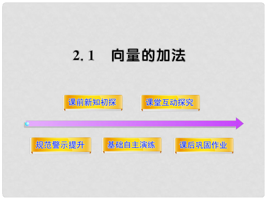 高中数学 2.2.1向量的加法课件 北师大版必修4_第1页