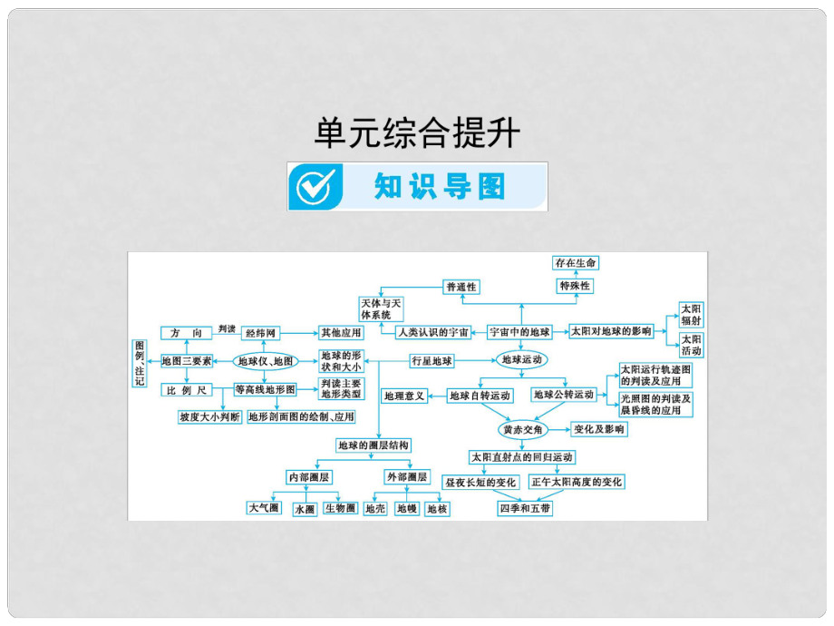 高考地理一輪總復習 第一部分 自然地理 第一單元 行星地球單元整合提升課件 中圖版_第1頁