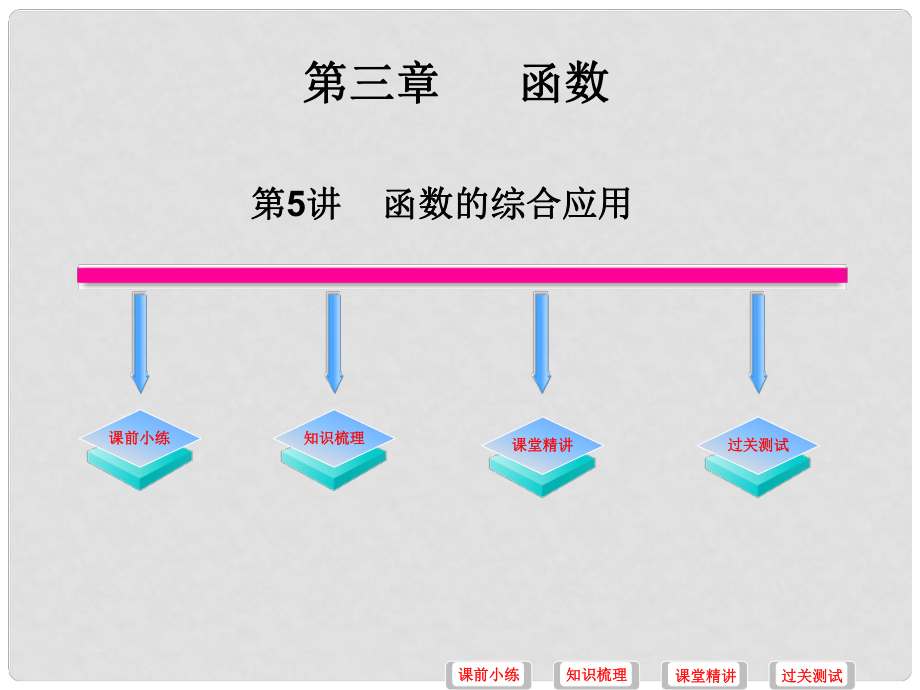 中考數(shù)學(xué)必備復(fù)習(xí) 第三章 函數(shù) 第5講 函數(shù)的綜合應(yīng)用課件_第1頁