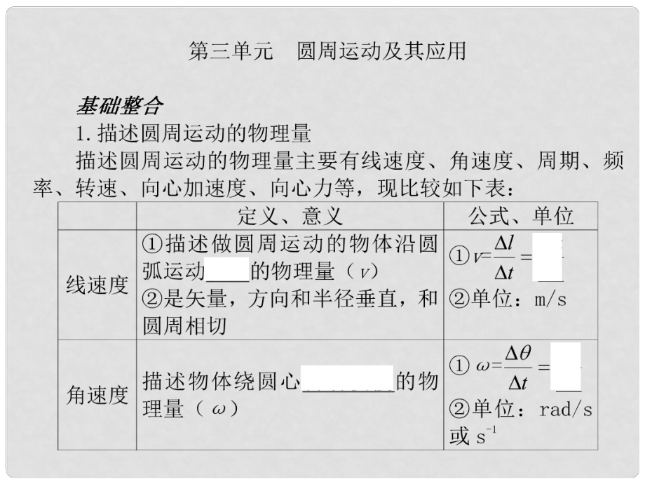 高考物理一轮复习第三单元圆周运动及其应用课件_第1页