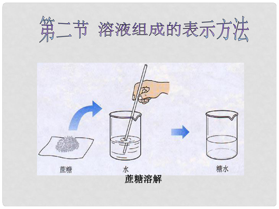 江蘇省常州市新北區(qū)實驗學校九年級化學全冊 6.2.1 溶液組成的表示方法課件 （新版）滬教版_第1頁