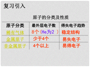 九年級(jí)化學(xué)上冊(cè) 第3單元 物質(zhì)構(gòu)成的奧秘 課題2 原子的結(jié)構(gòu)課件2 （新版）新人教版