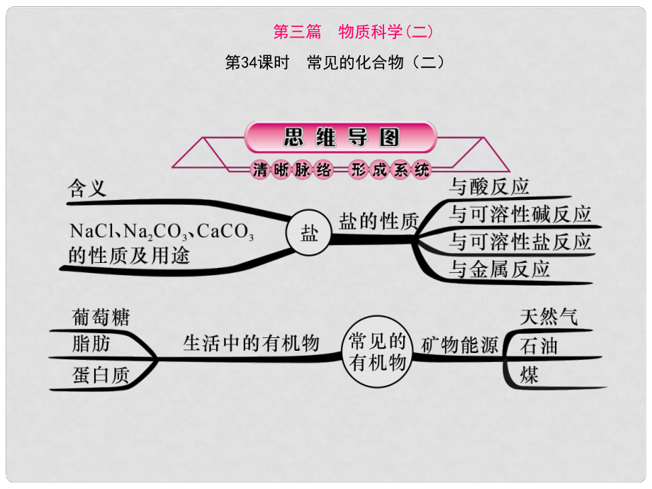 浙江省中考科學(xué)第一輪總復(fù)習(xí) 第三篇 物質(zhì)科學(xué)（二）第34課時(shí) 常見的化合物（二）課件_第1頁