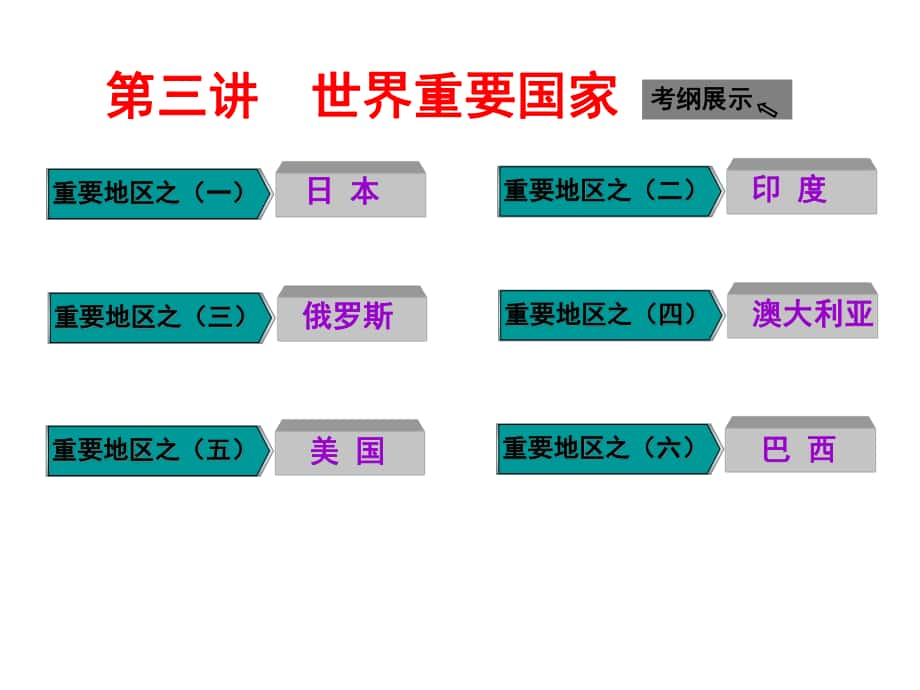 高考地理大一輪復(fù)習(xí) 第十一章 世界地理 第三講 世界重要國家課件 新人教版_第1頁