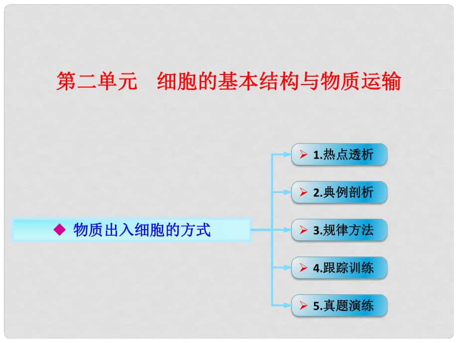 高考生物一輪復習 第二單元 細胞的基本結構與物質運輸 07 物質跨膜運輸的方式課件 新人教版_第1頁