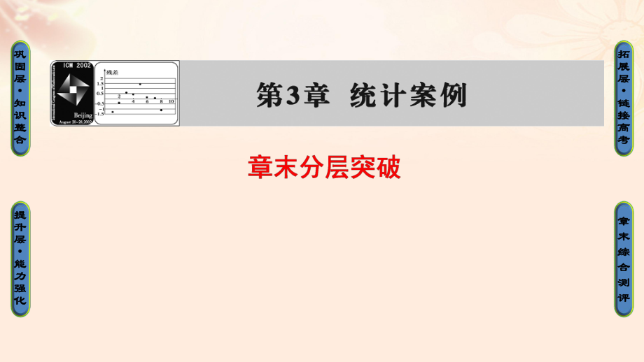 【】高中數(shù)學(xué) 第三章 統(tǒng)計案例章末分層突破課件 蘇教選修23_第1頁