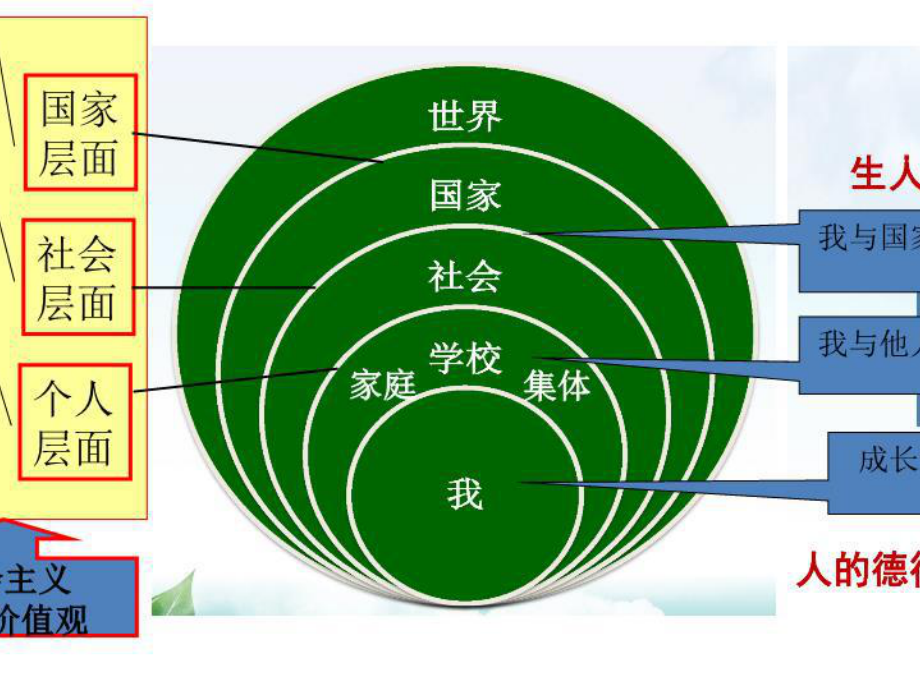 九年级道德与法治上册思维导图.ppt_第1页