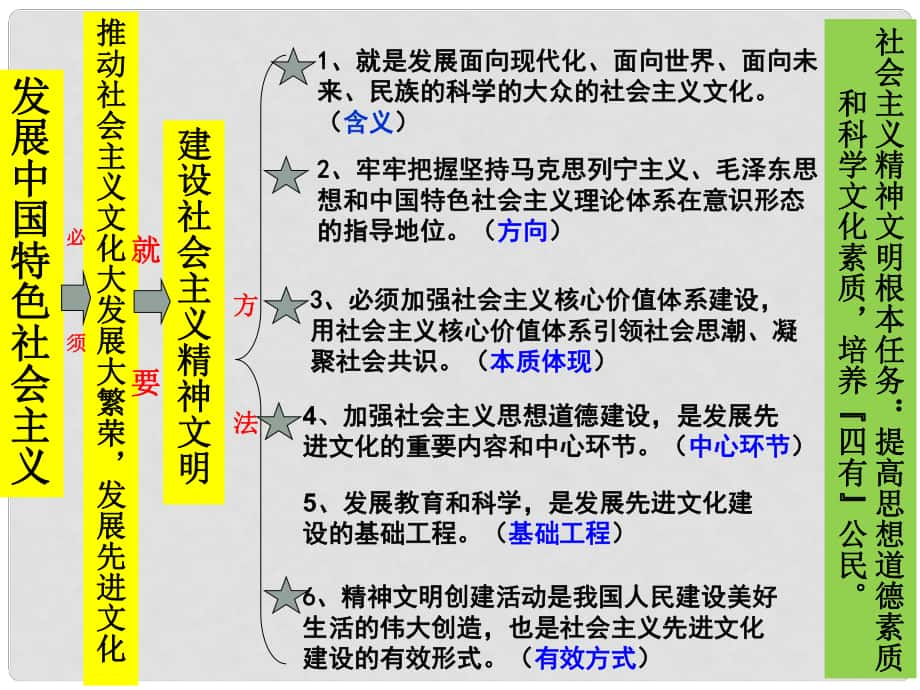 山西太原北辰双语学校九年级政治全册 第八课 第二框 灿烂的文明之花课件 新人教版_第1页