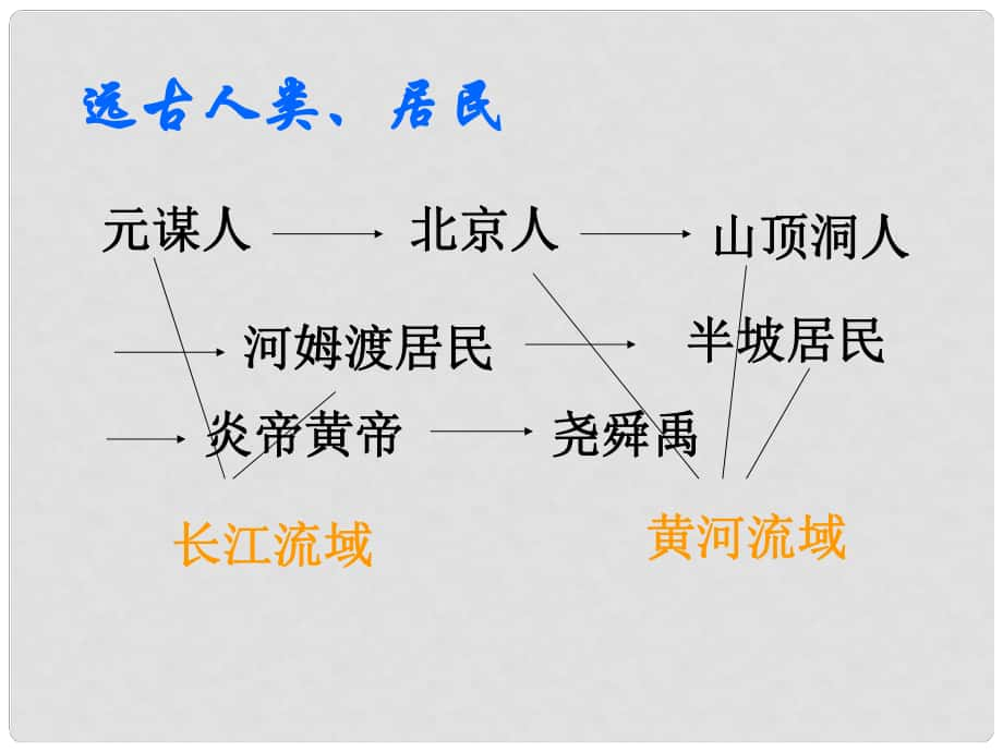 中考歷史一輪總復習 第一單元 中華文明的起源課件_第1頁