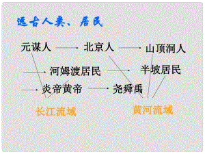 中考歷史一輪總復習 第一單元 中華文明的起源課件