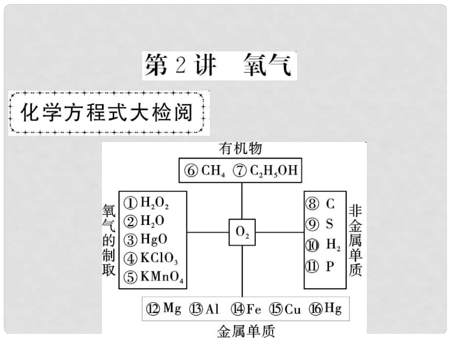 中考化学第一轮复习 系统梳理 夯基固本 第2单元 我们周围的空气 第2讲 氧气教学课件 新人教版_第1页