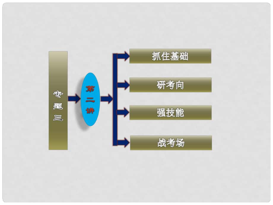 高考生物二輪基礎(chǔ)研習(xí) 第一部分 專題三 第二講 遺傳的基本規(guī)律_第1頁