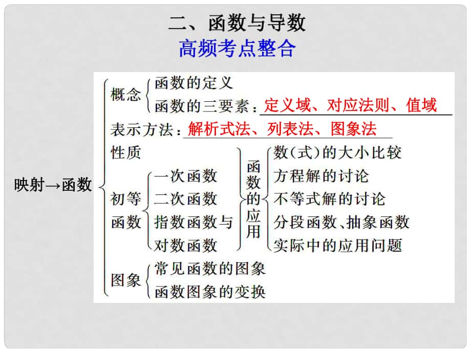 高考數(shù)學(xué)考前沖刺篇 專題十 教材回扣 函數(shù)與導(dǎo)數(shù)102課件_第1頁