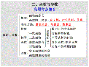 高考數(shù)學(xué)考前沖刺篇 專題十 教材回扣 函數(shù)與導(dǎo)數(shù)102課件