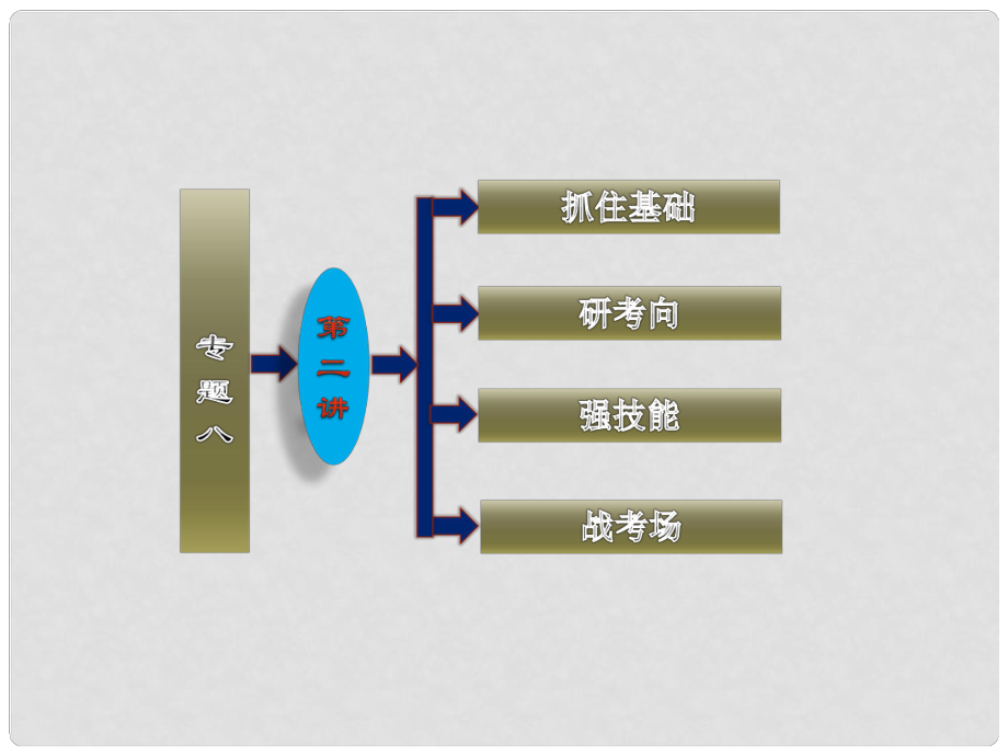 高考生物二輪基礎(chǔ)研習(xí) 第一部分 專題八 第二講 胚胎工程_第1頁