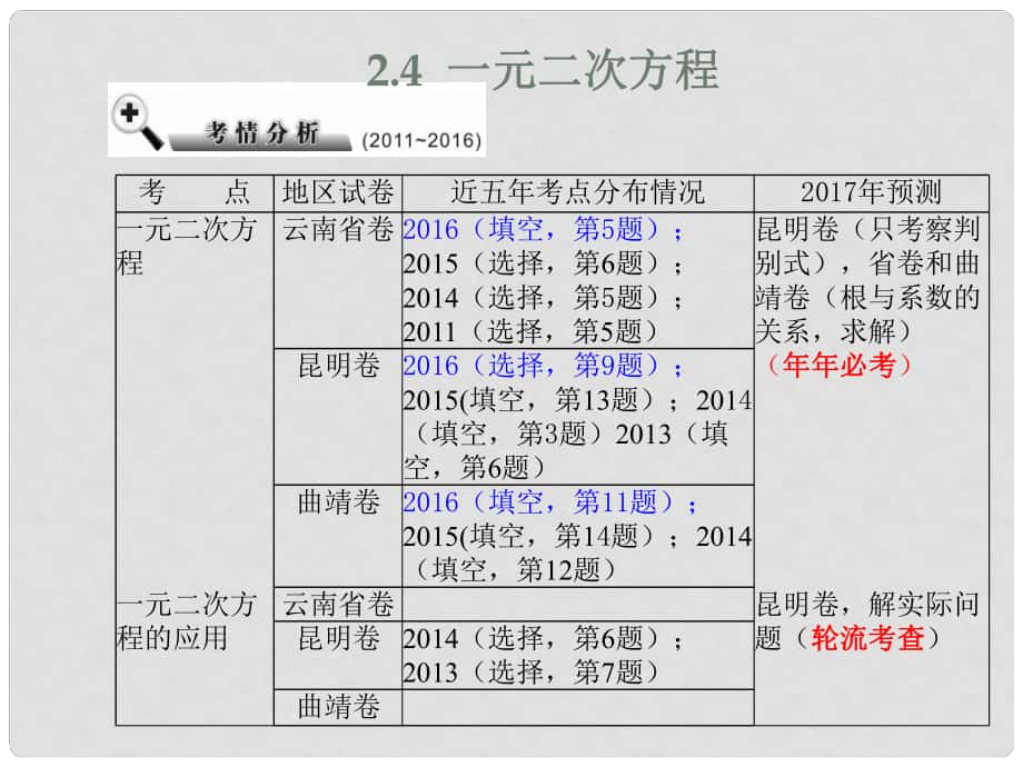 中考數(shù)學(xué) 第2章 方程（組）與不等式（組）2.4 一元二次方程復(fù)習(xí)課件_第1頁(yè)