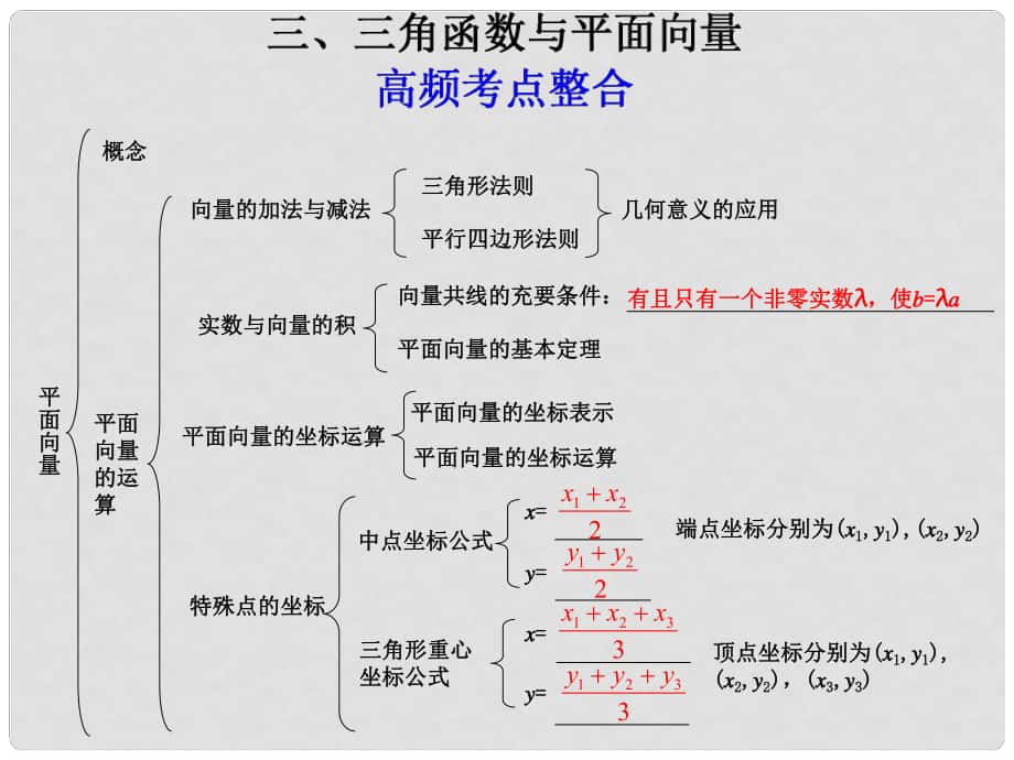 高考數(shù)學(xué)考前沖刺篇 專題十 教材回扣 三角函數(shù)與平面向量103課件_第1頁