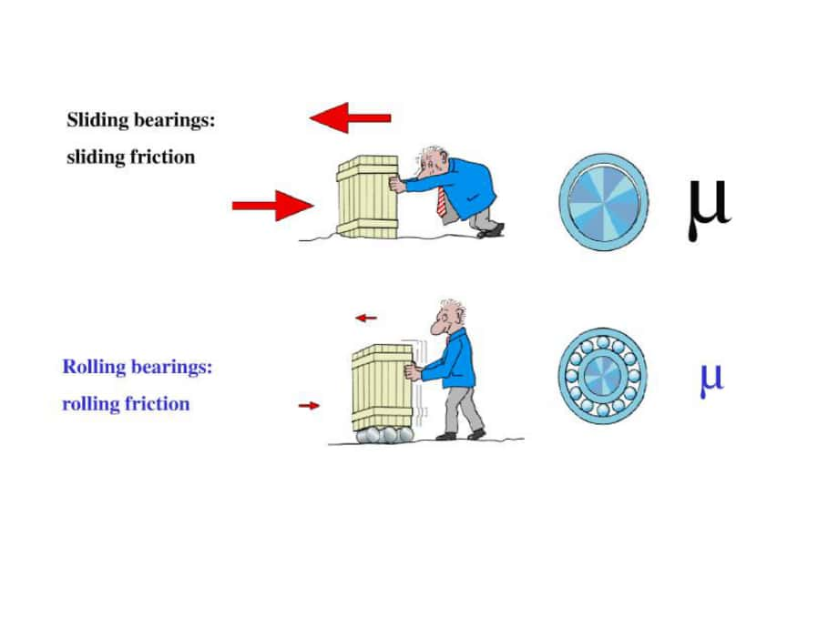 機(jī)械設(shè)計(jì)：第十三章滾動(dòng)軸承_第1頁(yè)