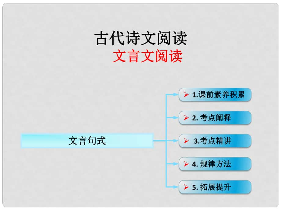 高考語文一輪復(fù)習(xí) 古詩文閱讀 文言句式課件 新人教版_第1頁