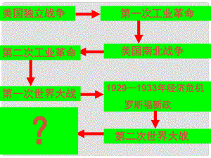 水滴系列九年級歷史下冊 第8課《美國經(jīng)濟發(fā)展》課件3 新人教版