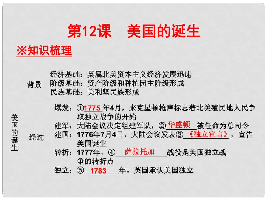 廣東學(xué)導(dǎo)練九年級(jí)歷史上冊(cè) 第12課 美國(guó)的誕生課件 新人教版_第1頁