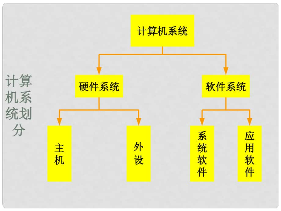 江蘇省昆山市錦溪中學八年級信息技術上冊 第2章 管理計算機 CPU主板課件 蘇教版_第1頁