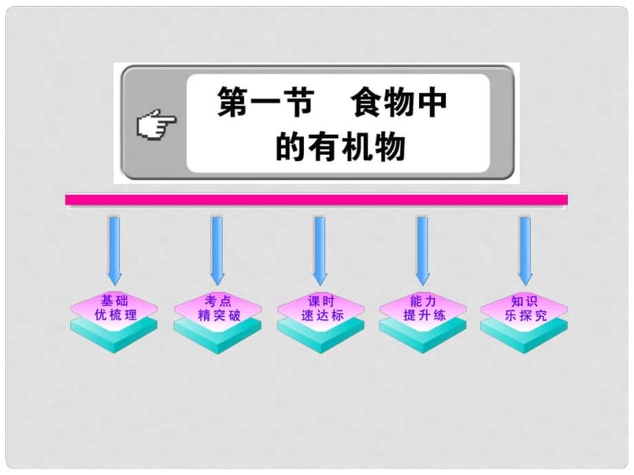 版九年級化學 4.1 食物中的有機物課件 魯教版五四制1_第1頁