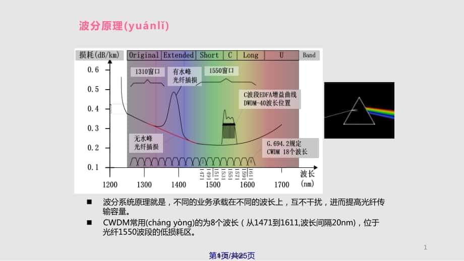 瑞斯康達(dá)無源波分CWDM方案應(yīng)用場(chǎng)景實(shí)用教案_第1頁(yè)