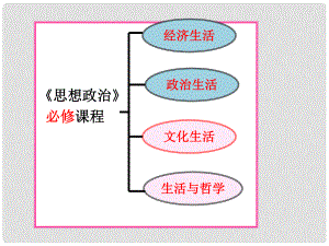 高中政治 第一單元 第1課 第1框 體味文化課件 新人教版必修3