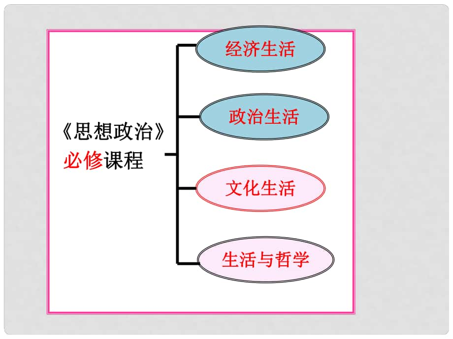 高中政治 第一單元 第1課 第1框 體味文化課件 新人教版必修3_第1頁