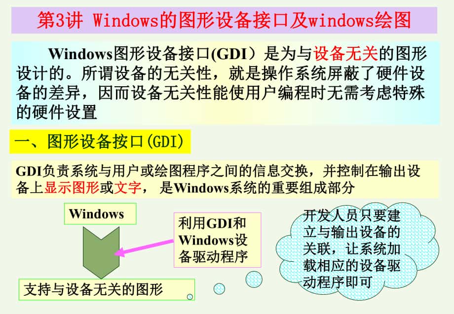 第3Windows的图形设备接口及windows绘图_第1页