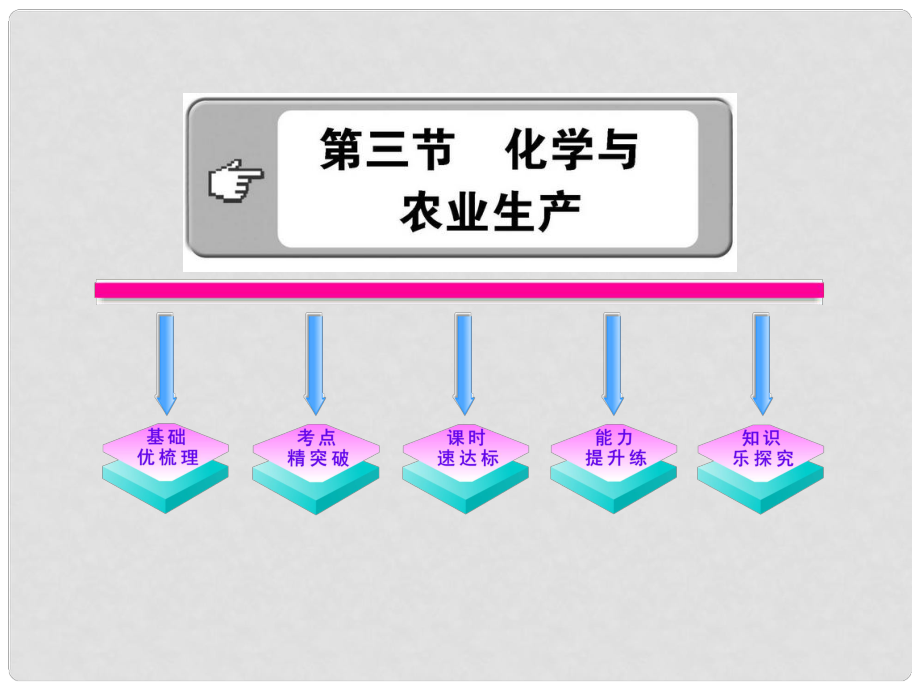 版九年級化學(xué) 5.3 化學(xué)與農(nóng)業(yè)生產(chǎn)課件 魯教版五四制_第1頁