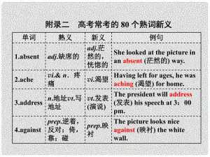 高考英語一輪復(fù)習(xí) 話題晨背 日積月累增分無形 附錄二 高考常考的80個(gè)熟詞新義課件 新人教版
