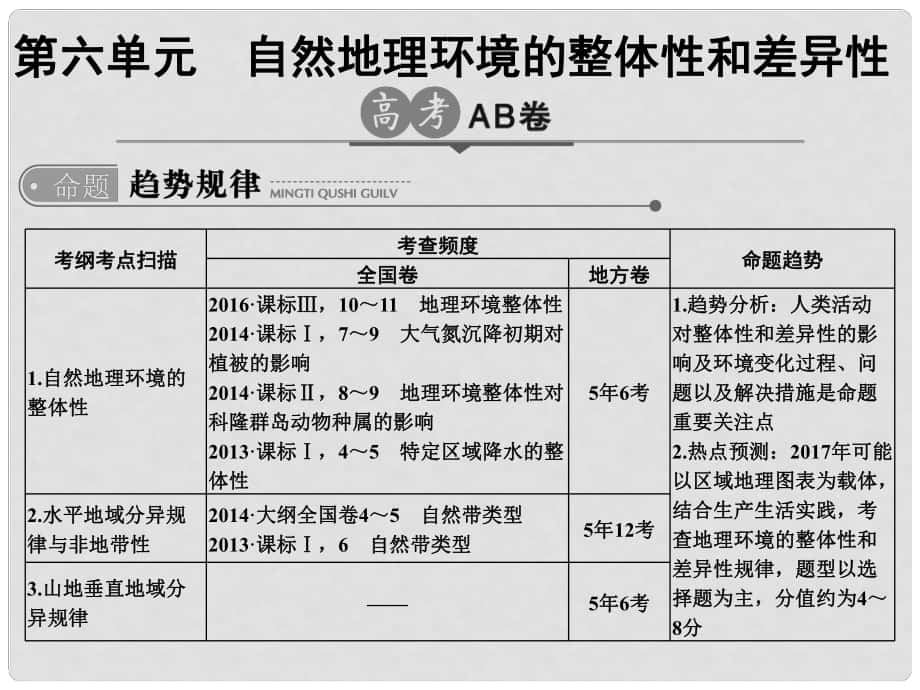 高考地理一輪總復(fù)習(xí) 第6單元 自然地理環(huán)境的整體性和差異性課件_第1頁