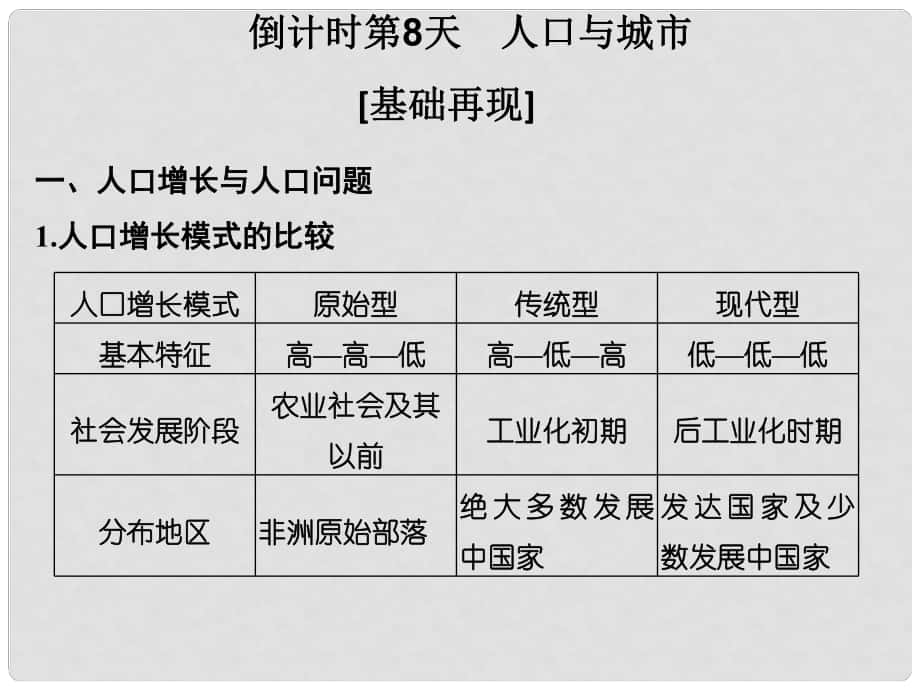 高考地理二輪復習 第四部分 考前十五天 倒計時第8天 人口與城市課件_第1頁