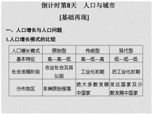 高考地理二輪復(fù)習(xí) 第四部分 考前十五天 倒計(jì)時(shí)第8天 人口與城市課件