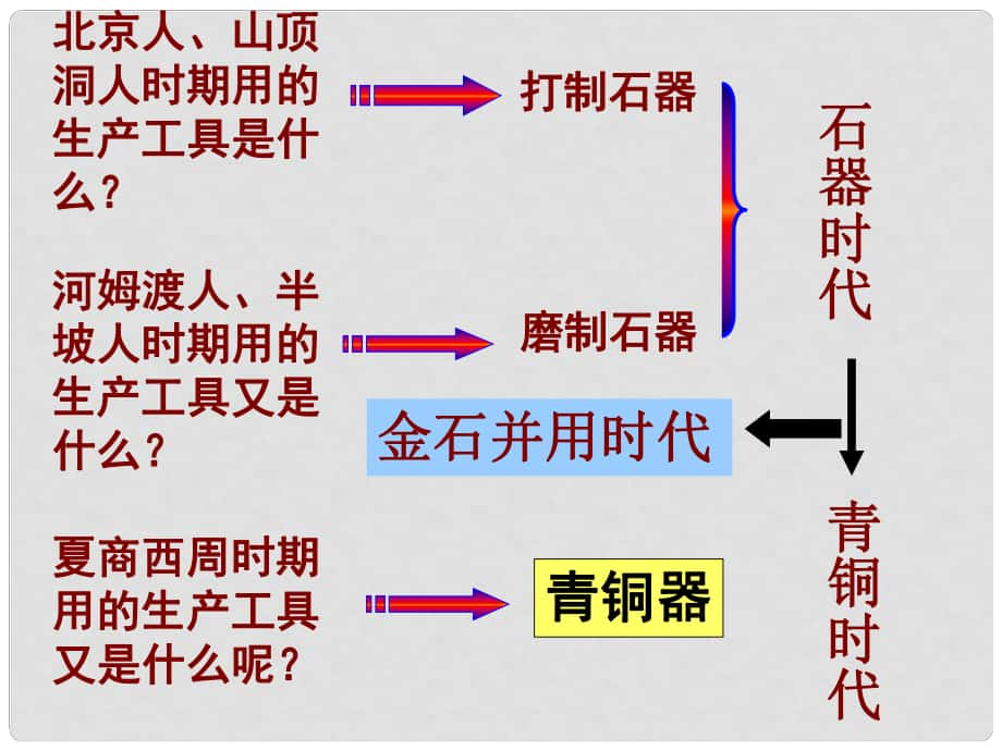 七年級歷史上冊 第5課 青銅器與甲骨文課件 新人教版_第1頁