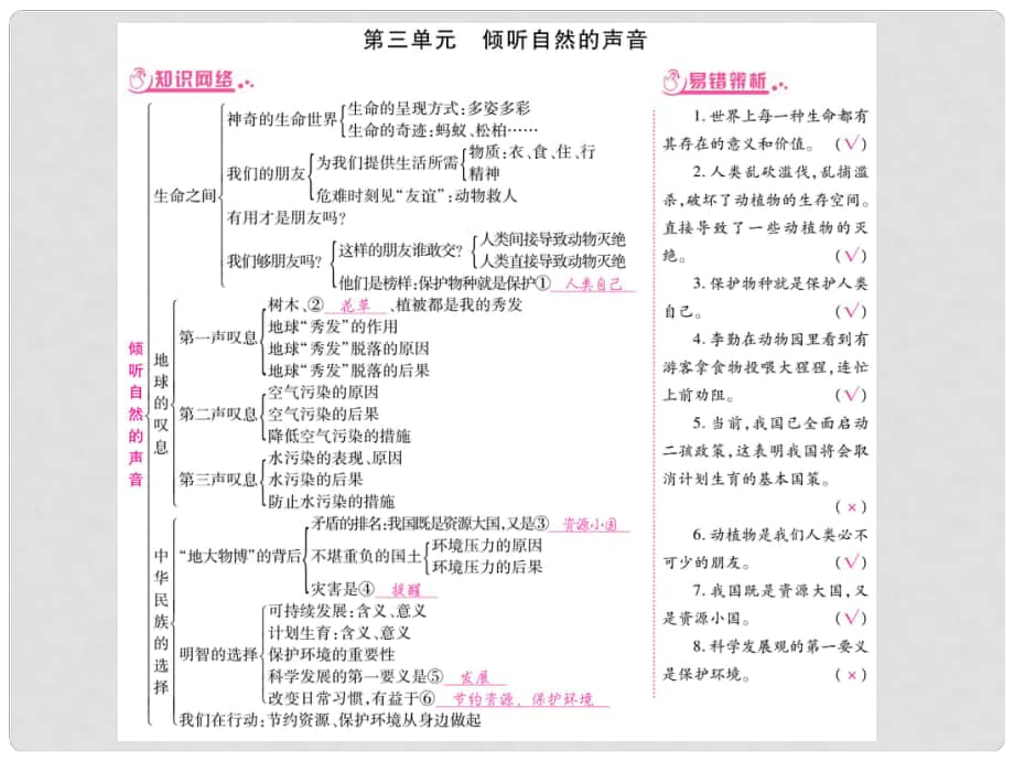 中考政治 教材系統(tǒng)總復習 七上 第三單元 傾聽自然的聲音課件 人民版_第1頁