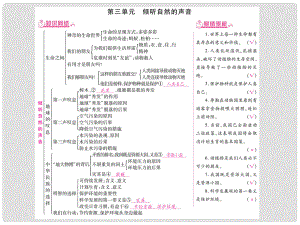 中考政治 教材系統(tǒng)總復(fù)習(xí) 七上 第三單元 傾聽自然的聲音課件 人民版