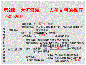 廣東學導練九年級歷史上冊 第2課 大河流域 人類文明的搖籃課件 新人教版