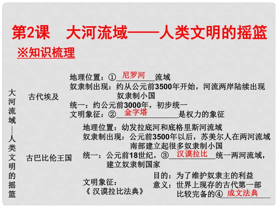 廣東學(xué)導(dǎo)練九年級歷史上冊 第2課 大河流域 人類文明的搖籃課件 新人教版_第1頁