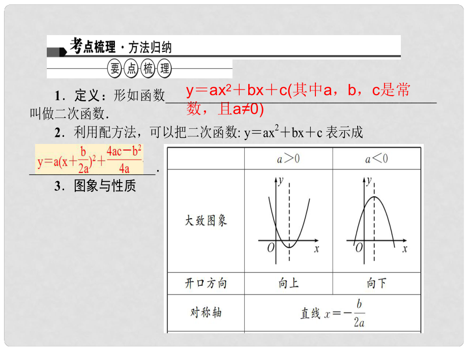中考數(shù)學(xué) 第13講 二次函數(shù)的圖象和性質(zhì)課件_第1頁(yè)