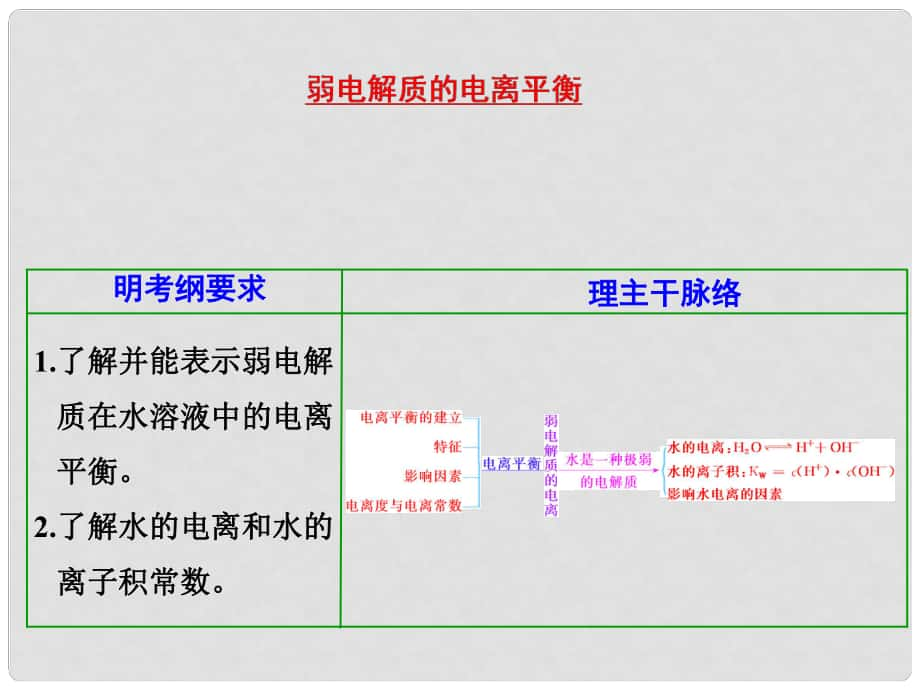 江蘇省揚州市寶應(yīng)縣城鎮(zhèn)中學(xué)高三化學(xué)一輪復(fù)習(xí) 弱電解質(zhì)的電離平衡課件_第1頁