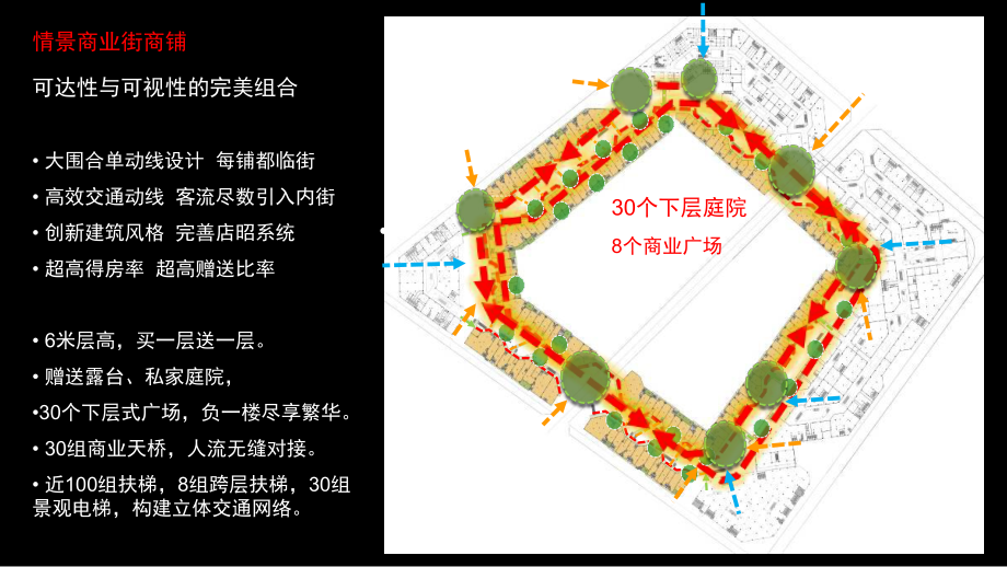 龍湖天街商業(yè)分析[共7頁]_第1頁