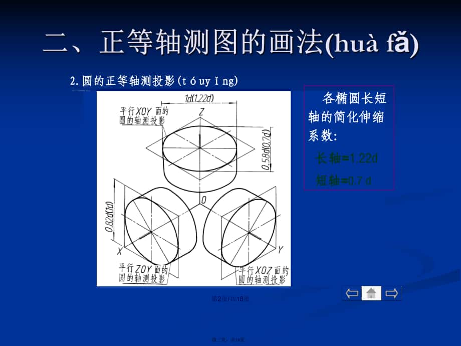 正等轴测图画圆的画法图片