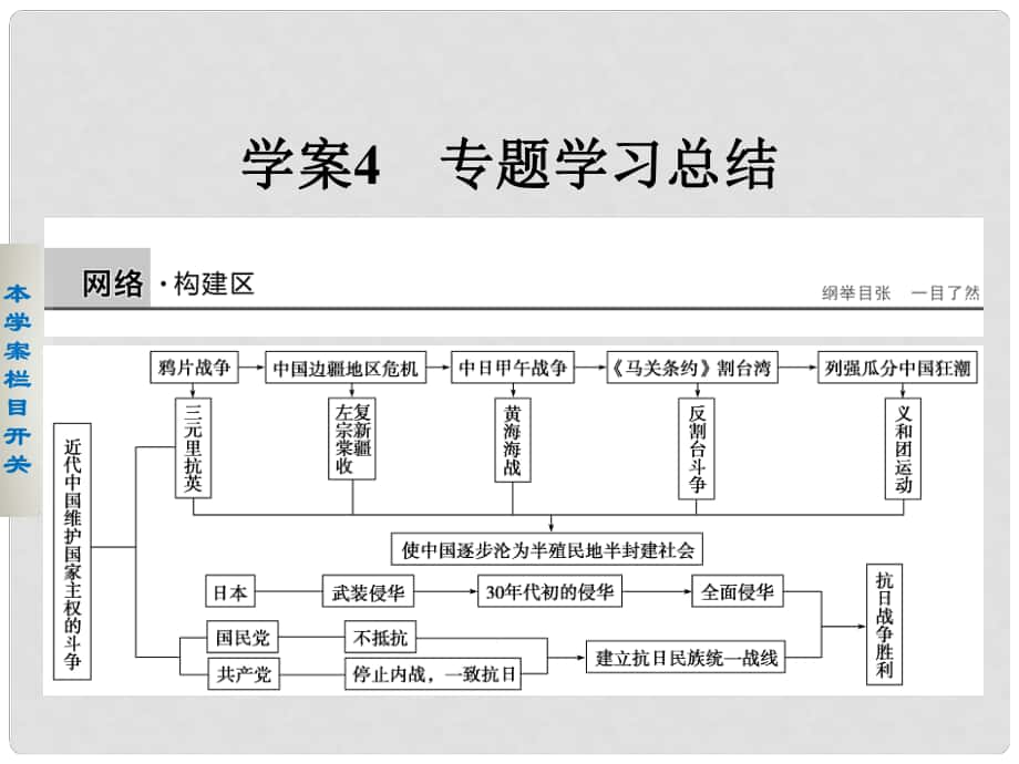 新高中歷史 專題二 近代中國維護國家主權(quán)的斗爭課件 人民版必修1_第1頁