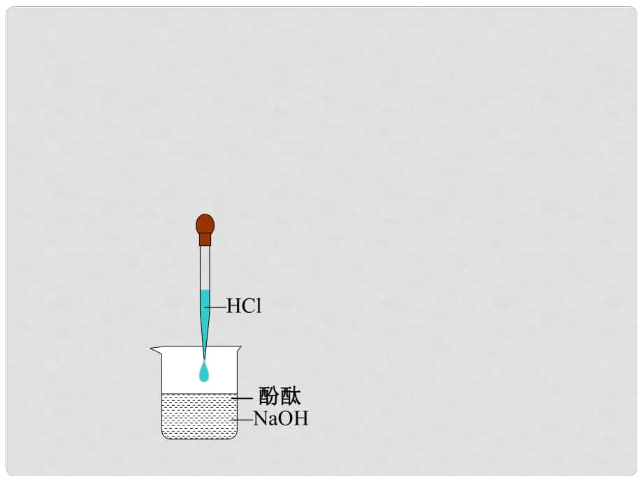 九年級科學(xué)上冊 第1章 第5節(jié)《酸和堿之間發(fā)生的反應(yīng)》課件 浙教版_第1頁