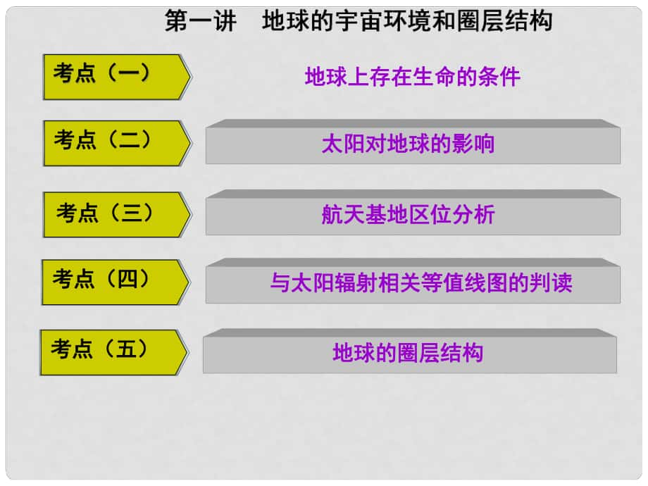 高三地理復(fù)習(xí) 第一部分 第一章 宇宙中的地球 第一講 地球的宇宙環(huán)境和圈層結(jié)構(gòu)課件_第1頁