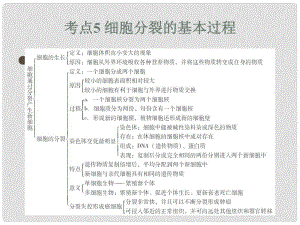 中考易（廣東專版）中考生物 第2單元 考點(diǎn)5 細(xì)胞分裂的基本過(guò)程課件 新人教版